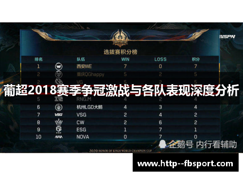 葡超2018赛季争冠激战与各队表现深度分析