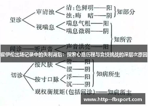霍伊伦出场记录中的失利背后：探索心路历程与竞技挑战的深层次原因