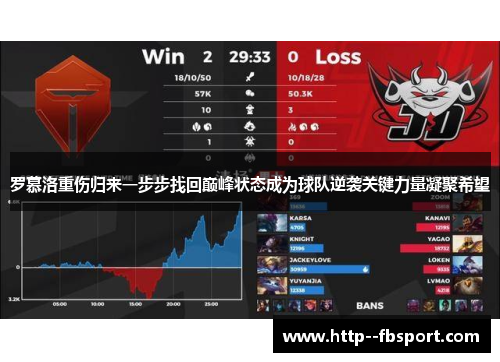 罗慕洛重伤归来一步步找回巅峰状态成为球队逆袭关键力量凝聚希望